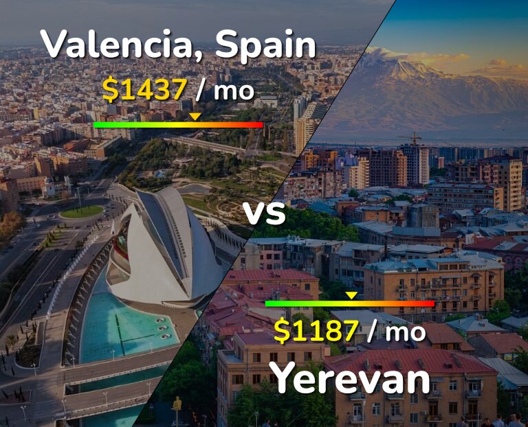 Cost of living in Valencia, Spain vs Yerevan infographic