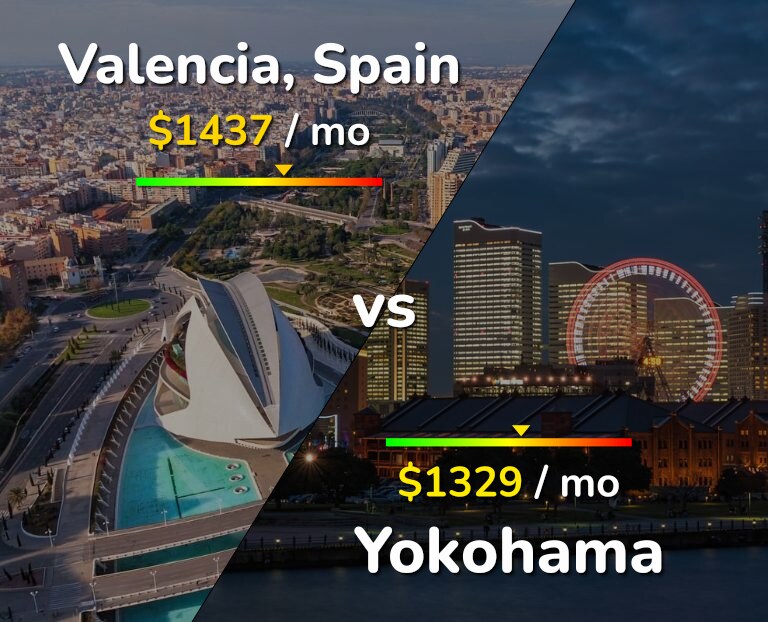 Cost of living in Valencia, Spain vs Yokohama infographic