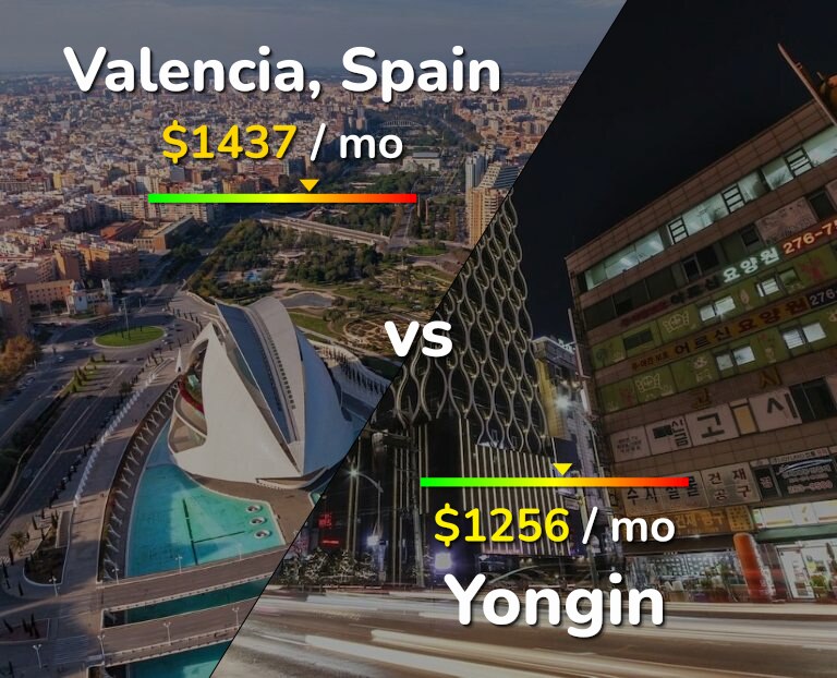 Cost of living in Valencia, Spain vs Yongin infographic