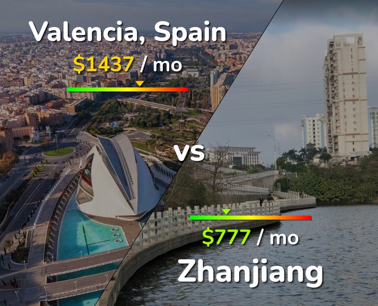 Cost of living in Valencia, Spain vs Zhanjiang infographic