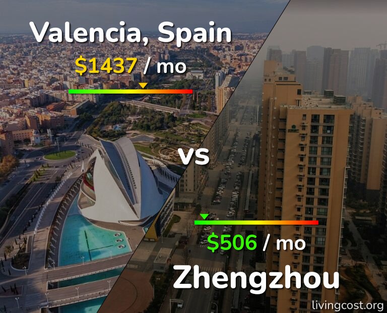 Cost of living in Valencia, Spain vs Zhengzhou infographic