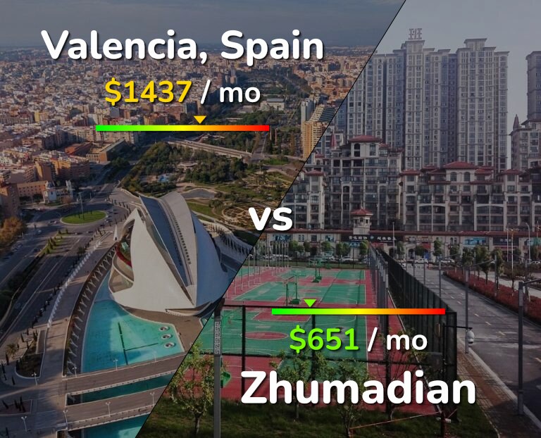 Cost of living in Valencia, Spain vs Zhumadian infographic