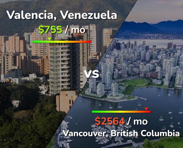 Cost of living in Valencia, Venezuela vs Vancouver infographic