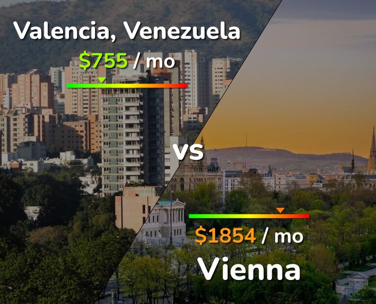 Cost of living in Valencia, Venezuela vs Vienna infographic