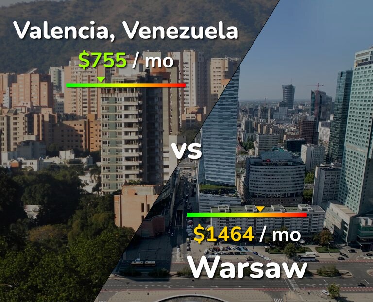 Cost of living in Valencia, Venezuela vs Warsaw infographic