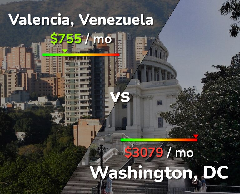 Cost of living in Valencia, Venezuela vs Washington infographic