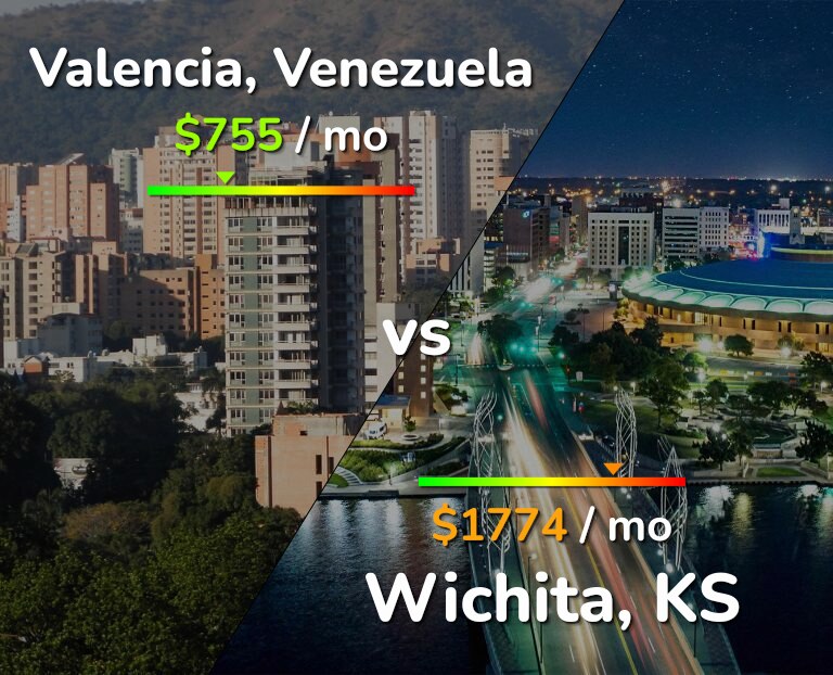 Cost of living in Valencia, Venezuela vs Wichita infographic