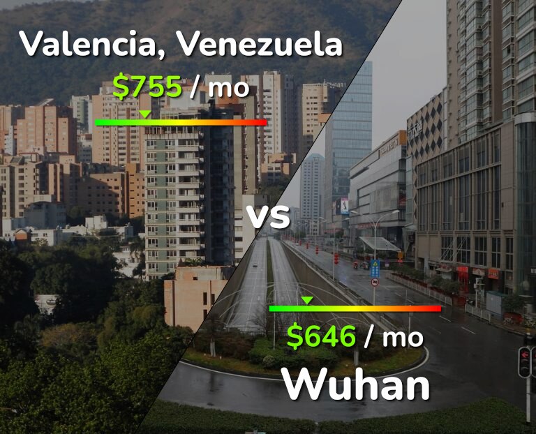 Cost of living in Valencia, Venezuela vs Wuhan infographic