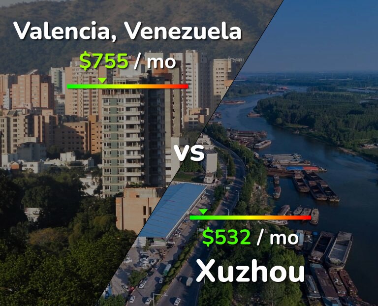 Cost of living in Valencia, Venezuela vs Xuzhou infographic