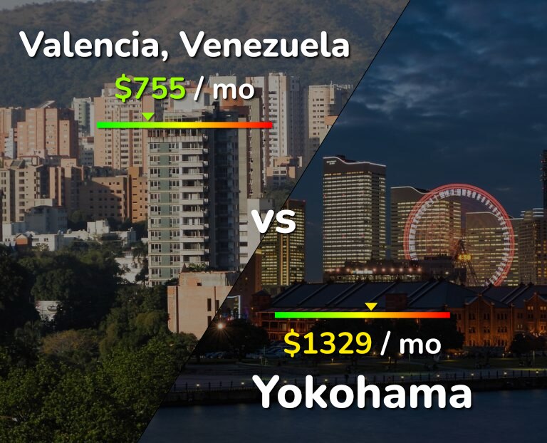 Cost of living in Valencia, Venezuela vs Yokohama infographic