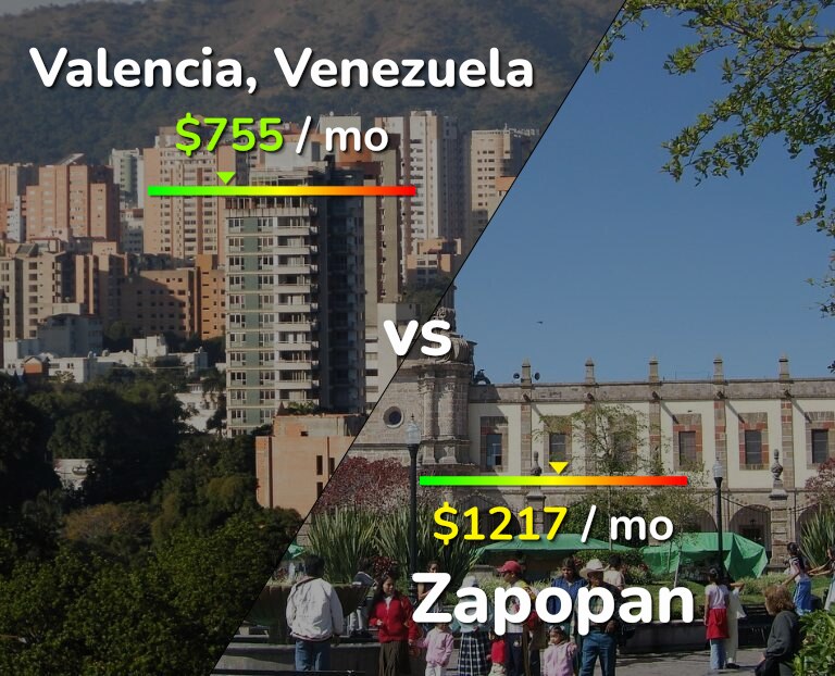 Cost of living in Valencia, Venezuela vs Zapopan infographic