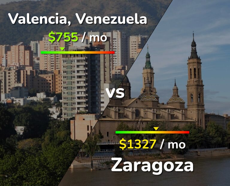 Cost of living in Valencia, Venezuela vs Zaragoza infographic