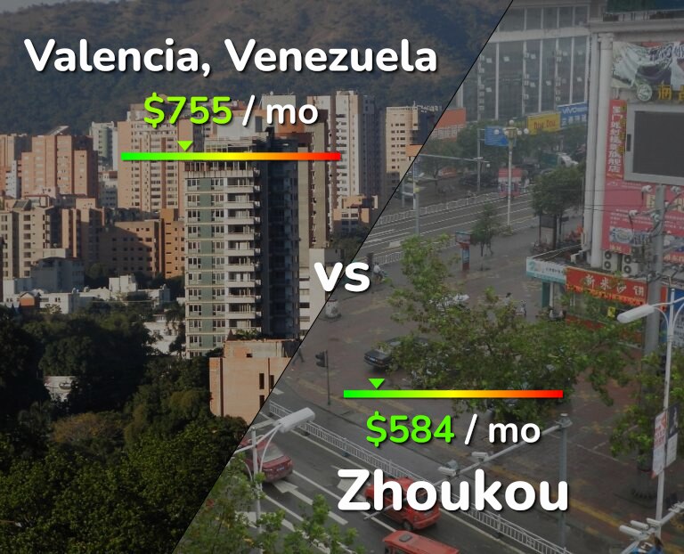 Cost of living in Valencia, Venezuela vs Zhoukou infographic