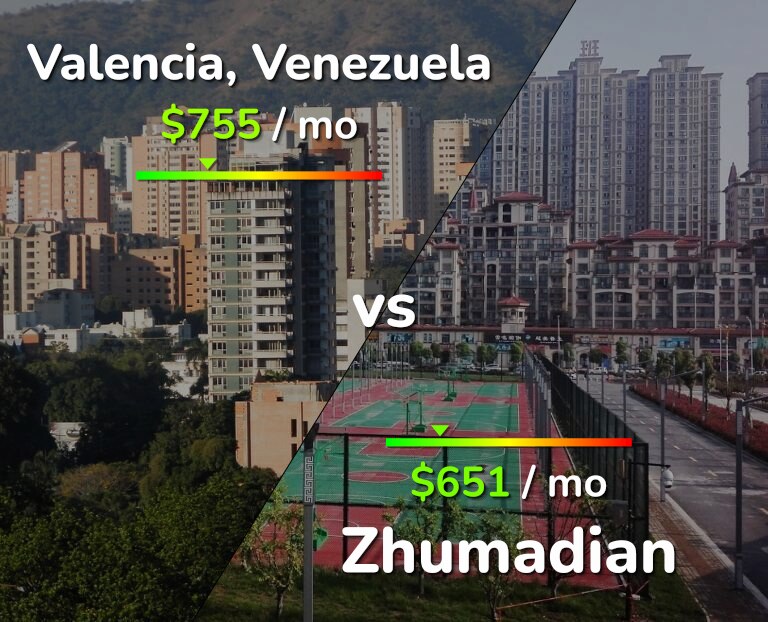 Cost of living in Valencia, Venezuela vs Zhumadian infographic