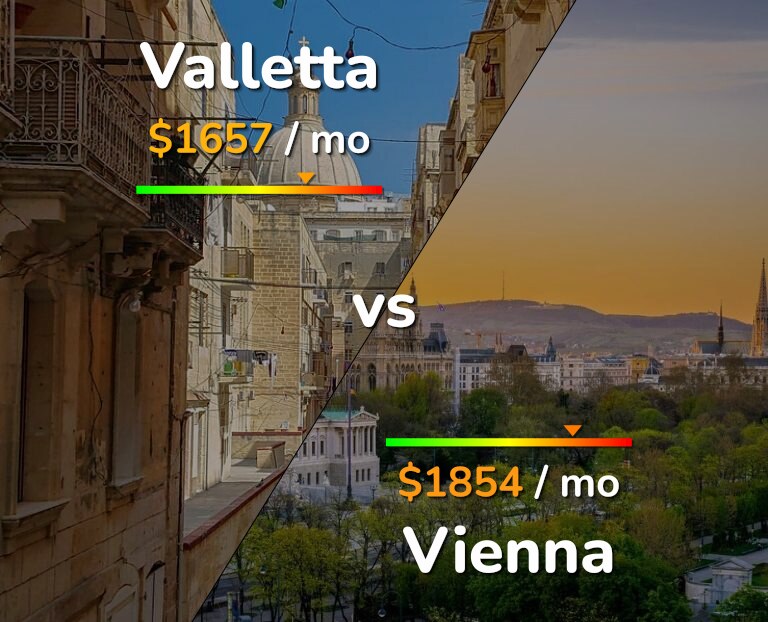 Cost of living in Valletta vs Vienna infographic
