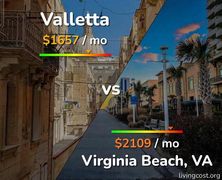 Cost of living in Valletta vs Virginia Beach infographic