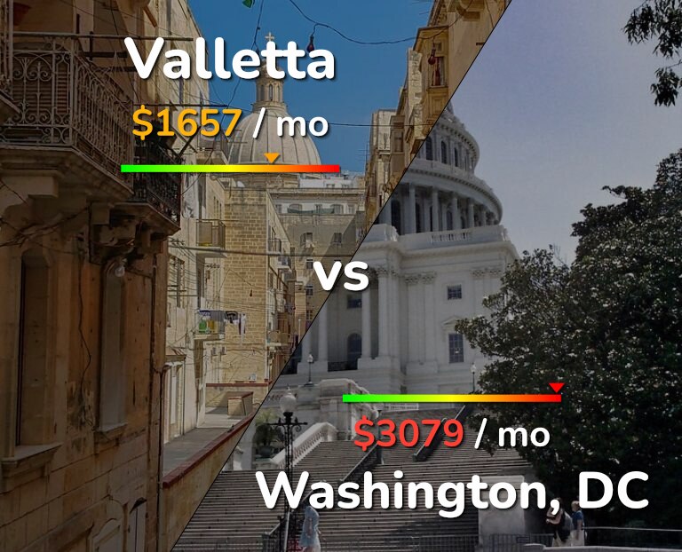 Cost of living in Valletta vs Washington infographic