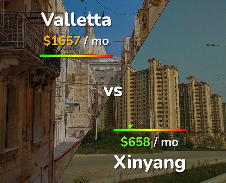 Cost of living in Valletta vs Xinyang infographic