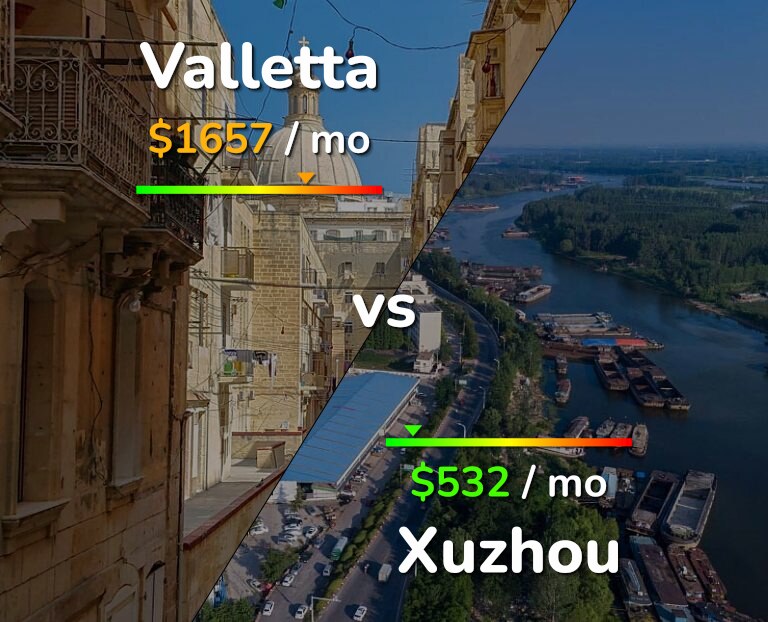 Cost of living in Valletta vs Xuzhou infographic