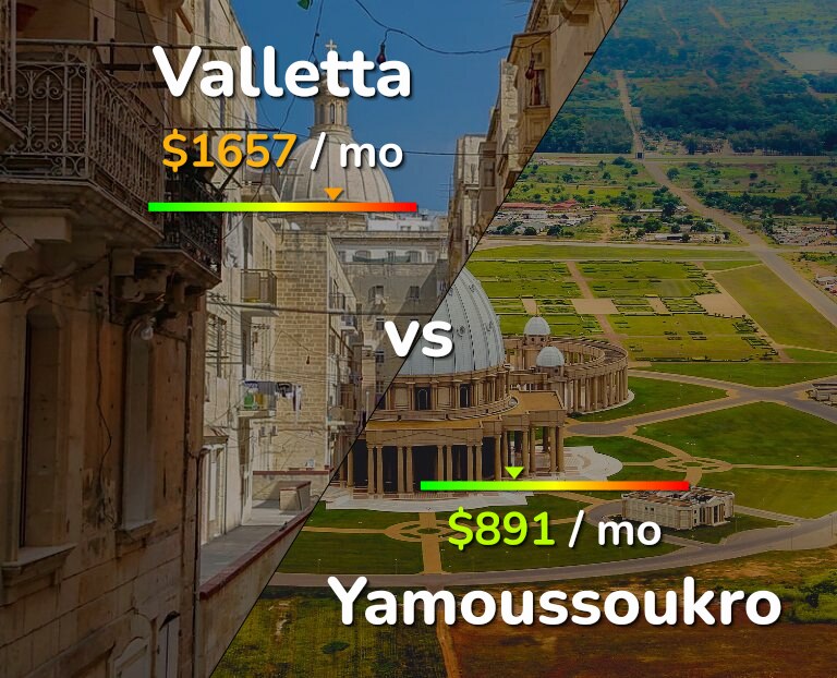 Cost of living in Valletta vs Yamoussoukro infographic