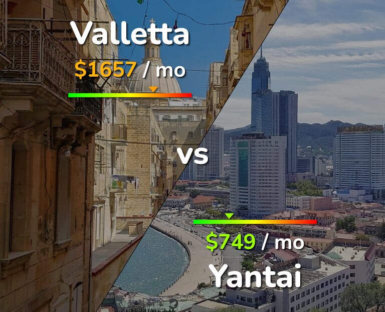 Cost of living in Valletta vs Yantai infographic