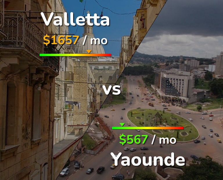 Cost of living in Valletta vs Yaounde infographic