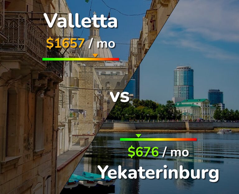 Cost of living in Valletta vs Yekaterinburg infographic
