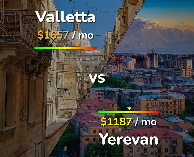 Cost of living in Valletta vs Yerevan infographic
