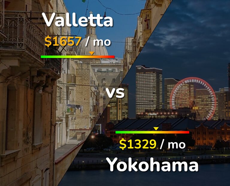Cost of living in Valletta vs Yokohama infographic
