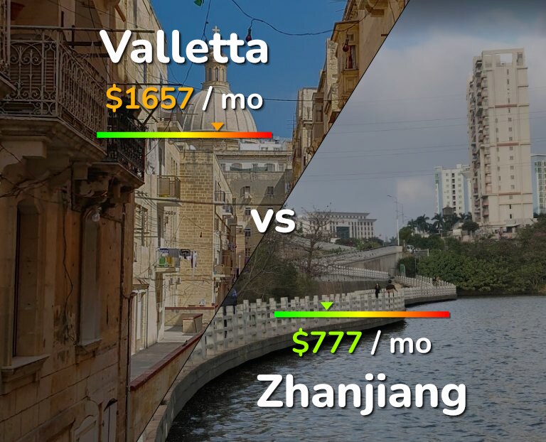 Cost of living in Valletta vs Zhanjiang infographic