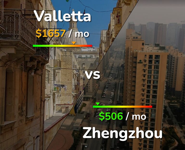 Cost of living in Valletta vs Zhengzhou infographic