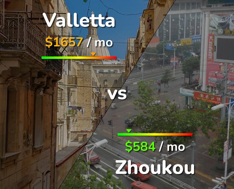 Cost of living in Valletta vs Zhoukou infographic