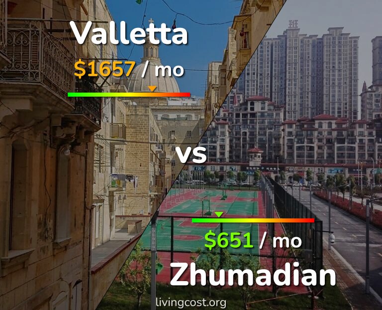 Cost of living in Valletta vs Zhumadian infographic
