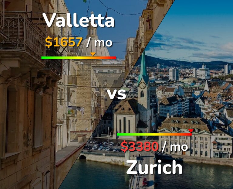 Cost of living in Valletta vs Zurich infographic