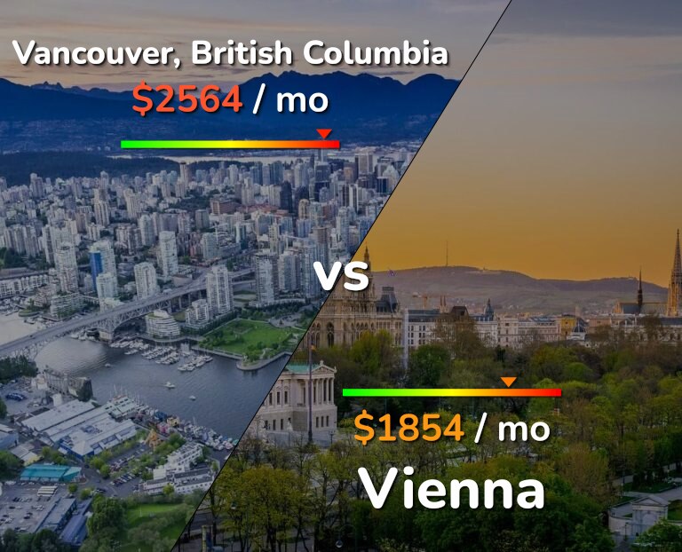 Cost of living in Vancouver vs Vienna infographic