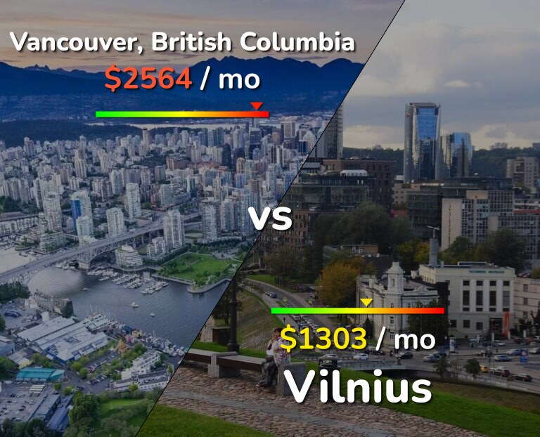 Cost of living in Vancouver vs Vilnius infographic