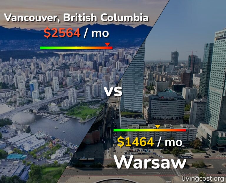 Cost of living in Vancouver vs Warsaw infographic
