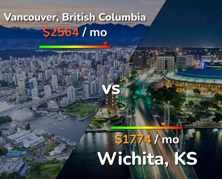 Cost of living in Vancouver vs Wichita infographic