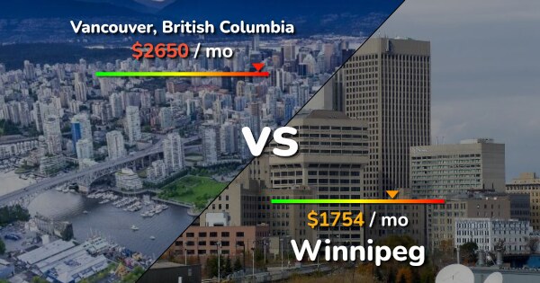 Vancouver vs Winnipeg comparison: Cost of Living & Salary