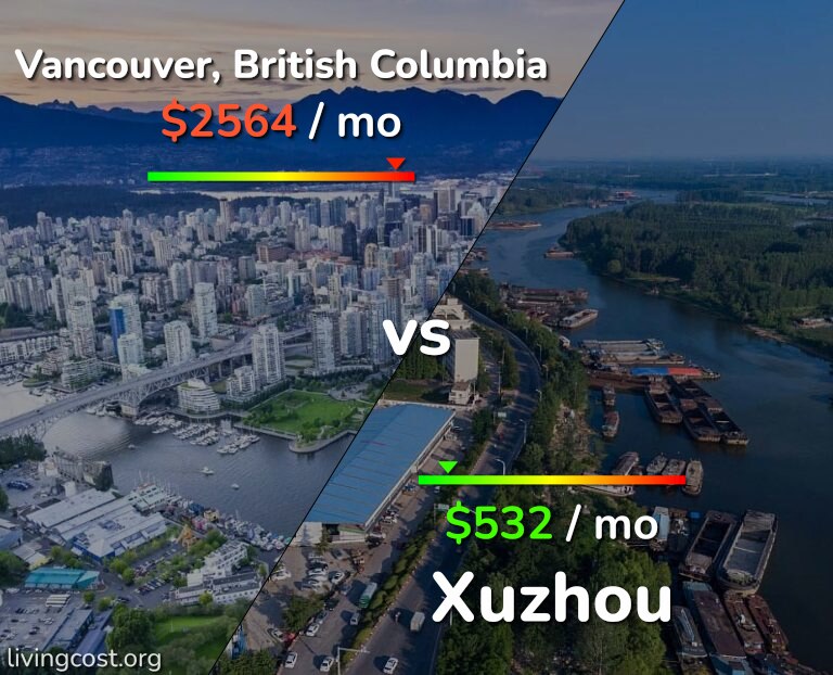 Cost of living in Vancouver vs Xuzhou infographic