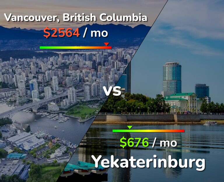 Cost of living in Vancouver vs Yekaterinburg infographic