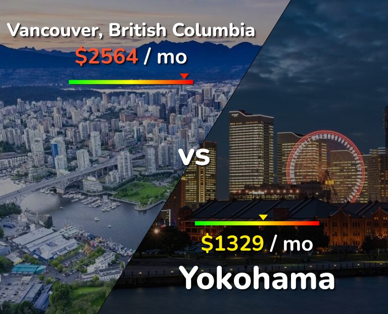 Cost of living in Vancouver vs Yokohama infographic