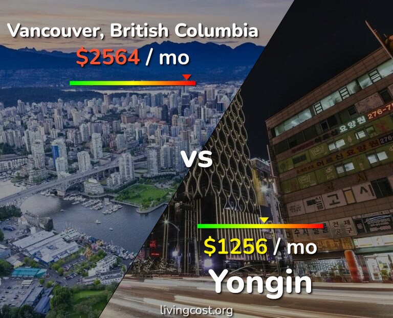 Cost of living in Vancouver vs Yongin infographic