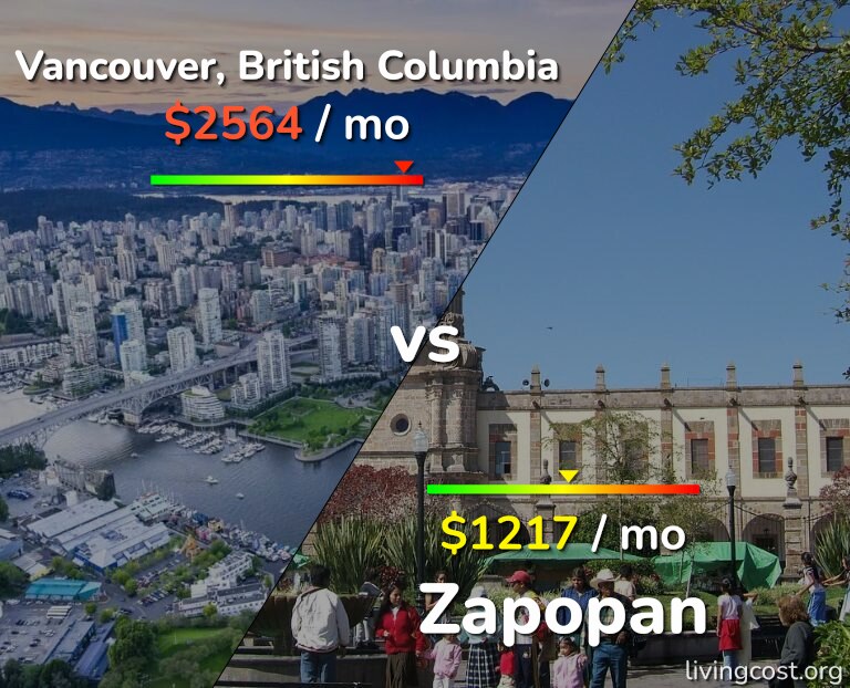 Cost of living in Vancouver vs Zapopan infographic