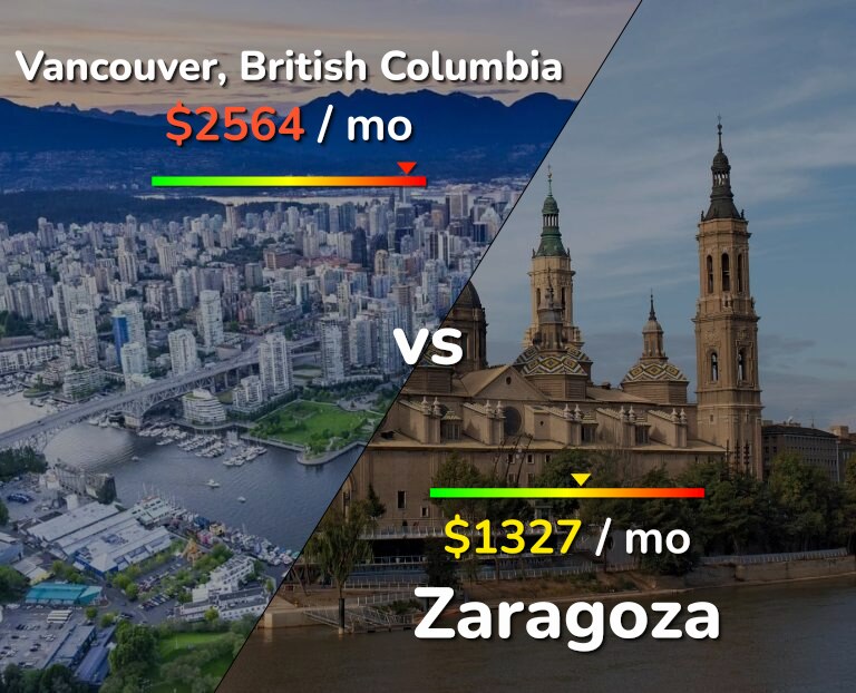 Cost of living in Vancouver vs Zaragoza infographic