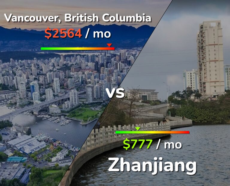 Cost of living in Vancouver vs Zhanjiang infographic