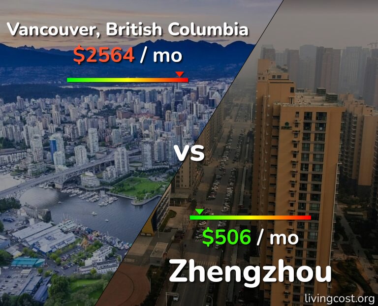 Cost of living in Vancouver vs Zhengzhou infographic