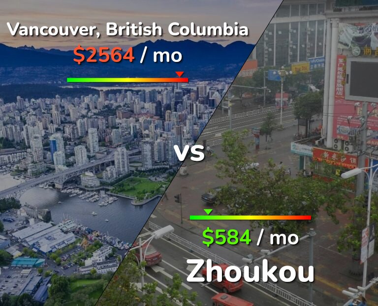 Cost of living in Vancouver vs Zhoukou infographic