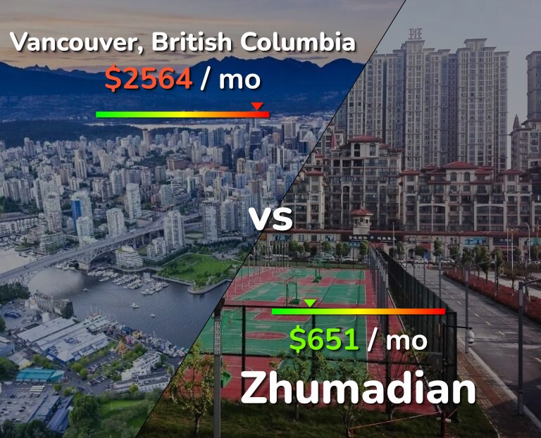 Cost of living in Vancouver vs Zhumadian infographic