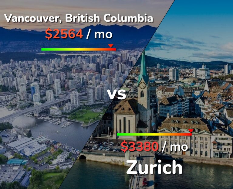 Cost of living in Vancouver vs Zurich infographic